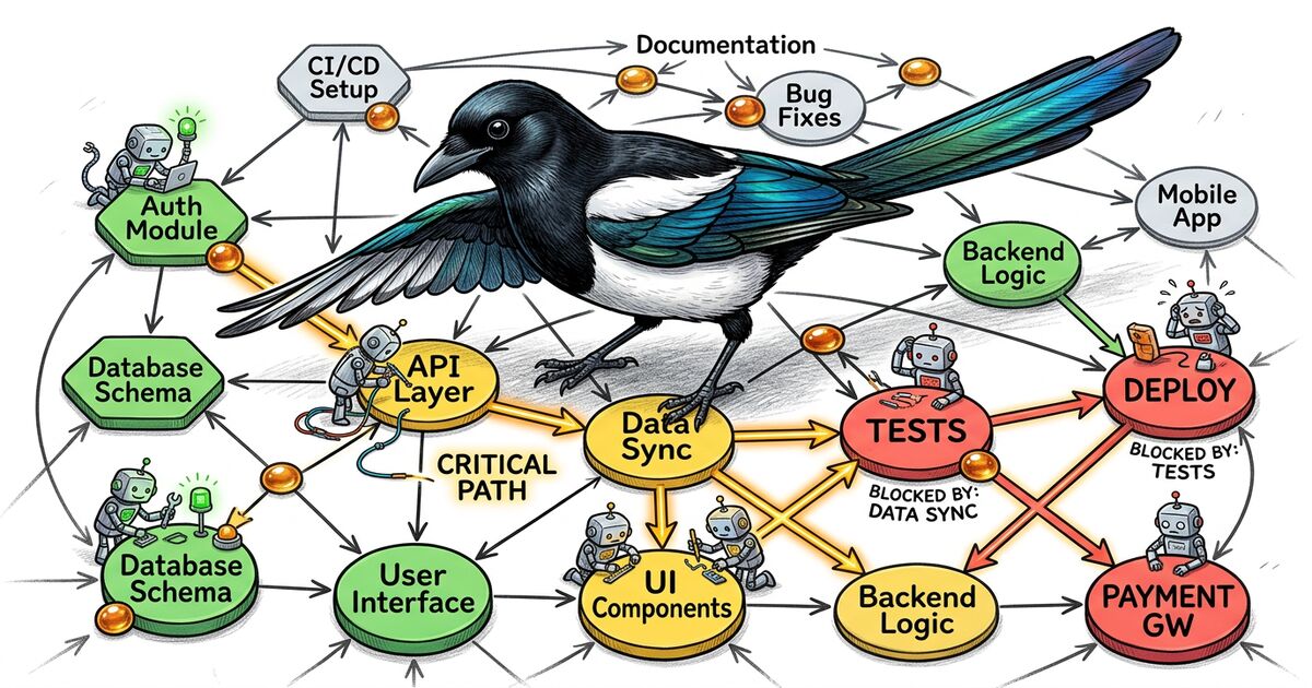 Visualizing Dependencies Between AI Agents in Real Time